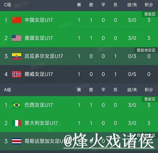 2026世界杯比分入口入门指南，实时速度与结果查看说明